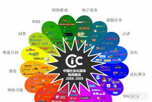 成都企業數字轉型新引擎 網站建設、推廣與網絡營銷一體化解決方案
